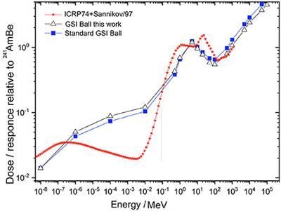 Characterization of the Secondary Neutron Field Produced in a Thick Aluminum Shield by 1 GeV/u 56Fe Ions Using TLD-Based Ambient Dosimeters